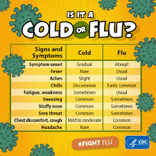 Cold Vs Flu Symptoms 2019 Cdc Says Watch For These 9 Signs