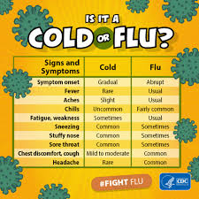 cold vs flu symptoms 2019 cdc says watch for these 9 signs