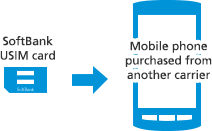 Usage Of Softbank Usim Card Mobile Softbank