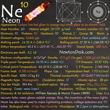 Periodic Table Flashchards Element Properties Newton Desk Periodic Table Neon Atom Neon Periodic Table