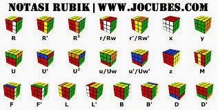 Cara Menyelesaikan Rubik 3x3x3 Fridrich Method Anaufalm Blog