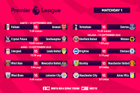 Pasa masa ini, peraturan perlawanan akan dinilai oleh international football association board. Jadual Perlawanan Pertama Berita Bola Sepak Terkini Facebook
