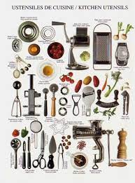Pictures of kitchen utensils and equipment. Kitchen Utensils Kitchen Utensils List Kitchen Utensils Antique Kitchen Utensils