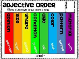 Ordering Adjective Posters Order Of Adjectives Teaching