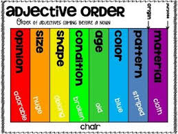 ordering adjective posters order of adjectives teaching