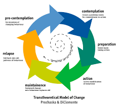 Prochaska, diclemente, & norcross, 1992) is an integrative, biopsychosocial model to conceptualize the process of intentional behavior … Using Psychological Stages Of Change To Plan Your Marketing