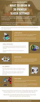 There Are A Few Significant Factors Relating To 3d Printer Slicer Settings That You Need To Know So As To Get Qu 3d Printer 3d Printer Kit 3d Printer For Sale