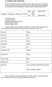 Formulacion Science Notebooks Chemistry Book City