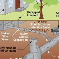 You can search for your side sewer card at this webpage. Maintain Your Side Sewer King County