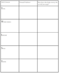 Twist Poetry Analysis Chart