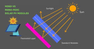 What is Difference Between Mono PERC and Bifacial Solar ...