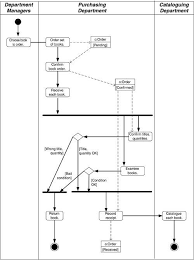 Datastore Node Example Activity Diagram Diagram Activities