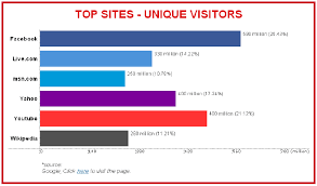 Horizontal Bar Chart Render Horizontal Bar Charts Using