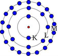 Bohr intentaba realizar un modelo atómico capaz de explicar la estabilidad de la materia y los espectros de emisión y absorción discretos que se observan en los gases. Teoria E Modelo Atomico De Bohr Toda Materia
