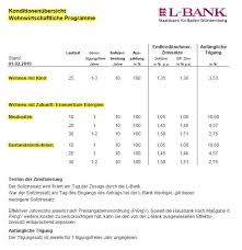 Nutabe t für al energieeffizient sanieren (kfw) für n ube : Zinskondition L Bank Koch Bautechnik Energieberatung Erneuerbare Energien Energie Energieberatung