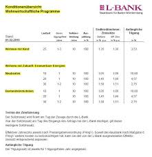 „energieeffizient sanieren bietet die kfw bauherren einkommensunabhängige. Zinskondition L Bank Koch Bautechnik Energieberatung Erneuerbare Energien Energie Energieberatung