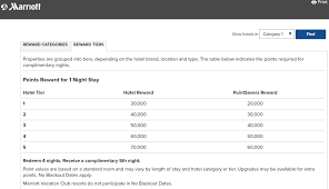 Ritz Carlton Tier Points Chart Png Loyalty Traveler