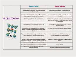 Dora alelandra ostria hernandez, comentó hace 5 años: Cuadro Comparativo De Juegos De Antes Y Ahora Heyy Hoy Un Top Comparando La Evolucion Grafica De Juegos Nostalgicossss Costum Pesanan Mebel Bahan Apapun