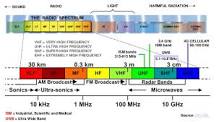 433MHz or 868MHz wireless alarm system, what's the difference ...