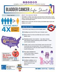 Burning when trying to urinate. How To Know If U Have Bladder Cancer