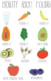 What To Eat For Beautiful Hair Skin And Nails Foods For Healthy Skin Skin Diet Skin Food