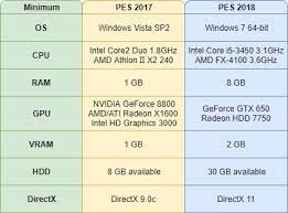 Check spelling or type a new query. Can I Run Pes 17