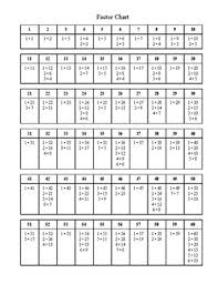 Printable Prime Factorization Chart 1 100 Www