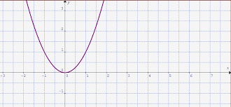 Limite Infinito Di Una Funzione Per X Che Tende Ad Infinito Altramatica