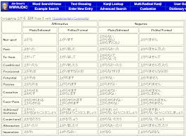 Conjugation Chart Japanese Verbs Conjugation Chart