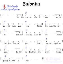 Not Angka Piano Lagu Sawangen