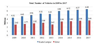 Kuala lumpur is the capital city of malaysia, and with a population of about 1.7 million also its largest city. Malaysian Traffic Police In Highly Populated Areas Is It Safe Working Outdoors On A Daily Basis Aerosol And Air Quality Research
