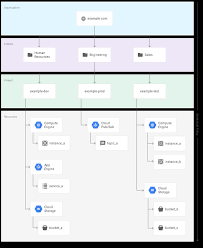 Cloud Environment The Unofficial Gke Security Guide