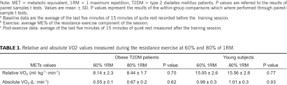 Metabolic Equivalents Mets At Baseline During Exercise