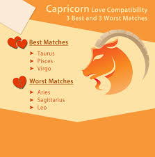 Capricorn Love Compatibility Best Worst Matches Capricorn Love Compatibility Capricorn Love Match Capricorn Love