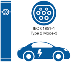 Iec 61851 is an international standard for electric vehicle conductive charging systems, parts of which are currently still under development(written 2017). Comsel System