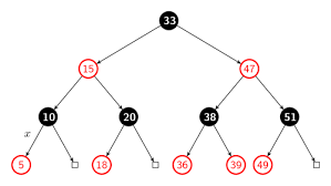 A function is a special type of relation in which each element of the domain is paired with exactly one element in the range. Formal Mathematical Terminology For Tree Diagrams Mathematics Stack Exchange