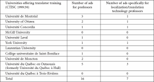 What Does It Take To Work In The Translation Prof Meta Erudit