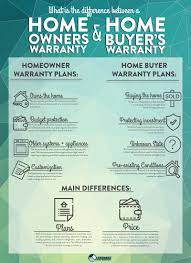 Warranty and insurance are both words that encompass some form of home warranty of america works with homeowners around the united states, and we make sure to explain the differences between these two layers of. What Is The Difference Between A Home Buyer S Warranty And Home Owners Warranty