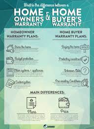 Home warranty plans for sellers, best home warranty for sellers, home warranty paid by seller, how much is a home warranty, cost of a home warranty, average cost of home warranty, choice home warranty cost, sellers home warranty insurance essel world of refund if witnesses shortly after viewing or getting packages should pay 1. What Is The Difference Between A Home Buyer S Warranty And Home Owners Warranty