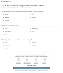 Quiz Worksheet Reading Scientific Graphs Charts