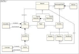 Domain Model Wikiwand
