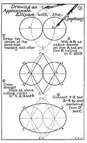 Here you may to know how to construct an ellipse with a compass. Drawing Geometric Shapes With The Following Helpful Geometry Knowledge For Artists Geometric Drawing Ornament Drawing Drawing Basics