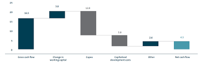 Financial Positions Volkswagen Group Annual Report 2016