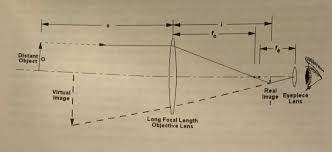 It is limited by its small field of view, but can inspire an even deeper study of the. Galilean Telescope Lens Design