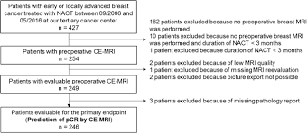 Complete remission with incomplete platelet recovery. Radiologic Complete Response Rcr In Contrast Enhanced Magnetic Resonance Imaging Ce Mri After Neoadjuvant Chemotherapy For Early Breast Cancer Predicts Recurrence Free Survival But Not Pathologic Complete Response Pcr Breast Cancer Research Full