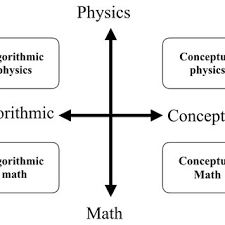 The four quadrant graph paper can produce either one grid per page or four grids per page. Pdf Framing Difficulties In Quantum Mechanics