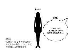 人身取引被害者の最終目的地としてのニッポンの課題」 | 人権に関するデータベース | 人権ライブラリー