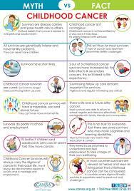 Many children worry that cancer can spread like the flu, and other people in your family will catch it. Childhood Cancer Myth Vs Fact Parent