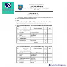 Aneka jenis pekerjaan bisa sobat dapatkan ketika di depok ada lowongan supervisor, loker di rumah sakit berikut ini info lowker terbaru di daerah depok minggu ini untuk sobat pengunjung setia blog lowongan kerja jember terbaru mei 2021. Lowongan Kerja Rsud Suradadi Kabupaten Tegal Pemerintah Teknik Tanggal