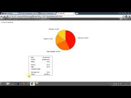 Amcharts Tutorial Change Color Piechart